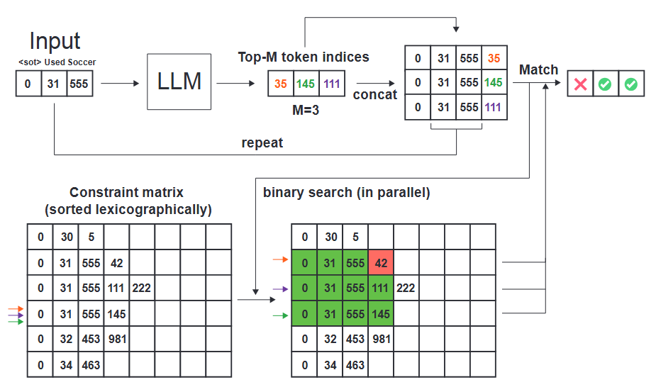 constrained-decoding.png