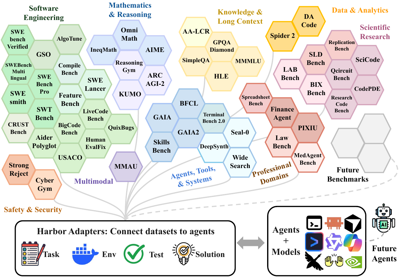 harbor-adapters.png