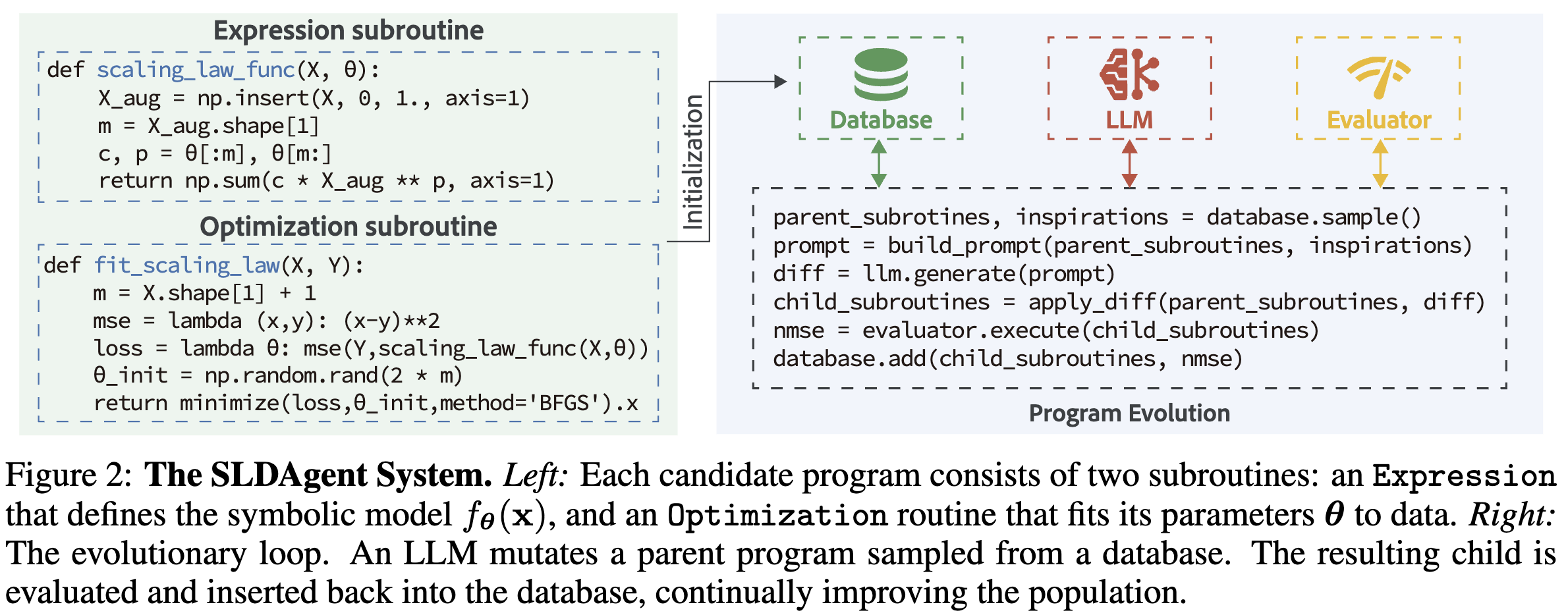 SLDAgent pipeline and scaffolding